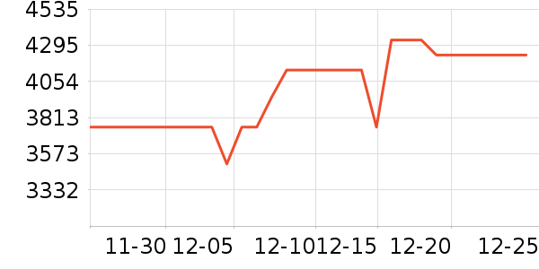 ���۳�ͶӰ����ʷ�۸�