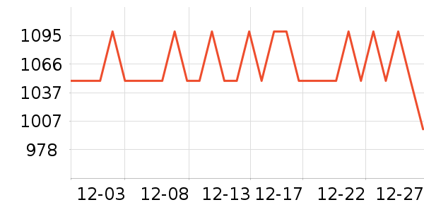 �׼����̻���ʷ�۸�