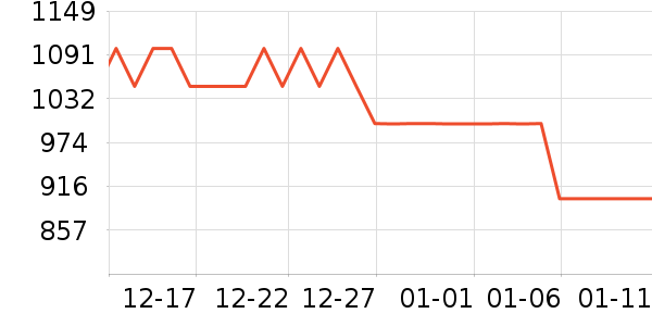 �׼����̻���ʷ�۸�