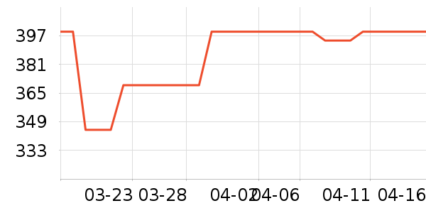 �������ΰװ�/��װ��ʷ�۸�