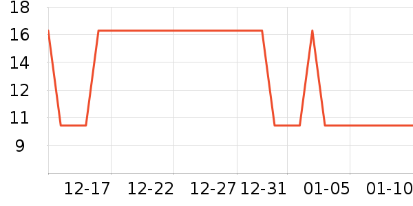 �Ź�������ʷ�۸�