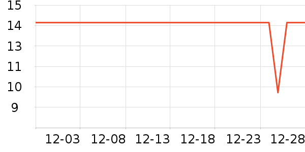 ��ͷ��๤����ʷ�۸�