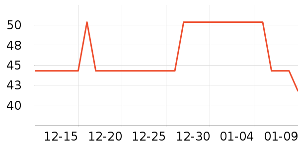 ������ʷ�۸�