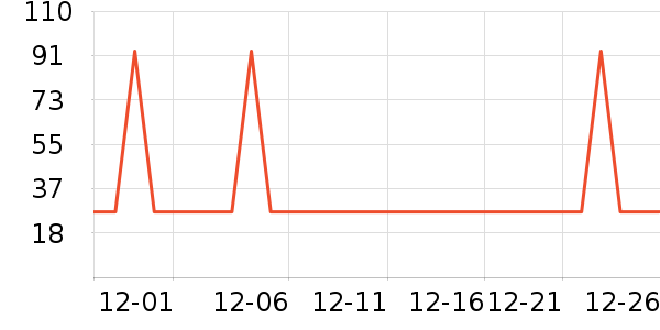 �Ź�������ʷ�۸�