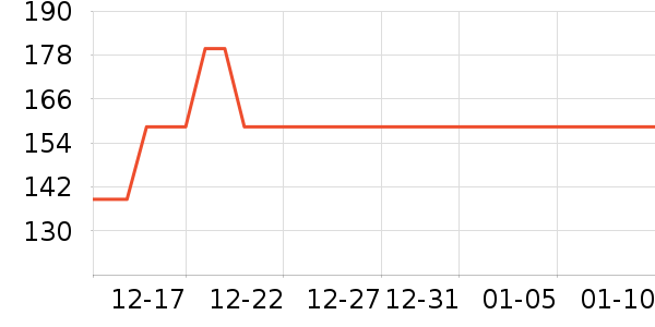 ������Ʒ��ʷ�۸�