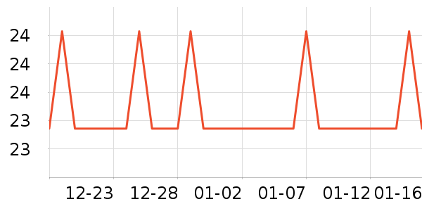 �Ź�������ʷ�۸�