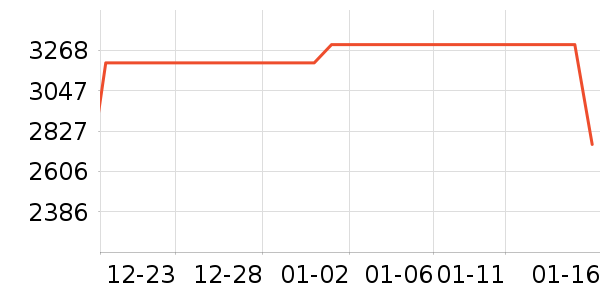 С�׵�����ʷ�۸�