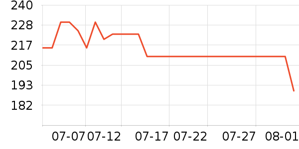 ϰ�� XIJIU�׾���ʷ�۸�