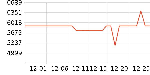 �����յ���ʷ�۸�