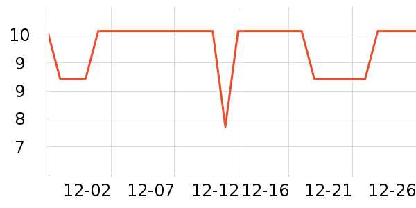 �����ݹ���/������ʷ�۸�