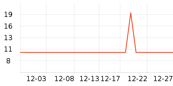 ���Ҽ��������ʷ�۸�