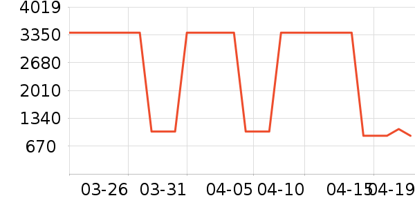 ����ȹ����ʷ�۸�