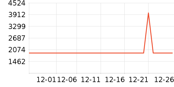 С�׵�����ʷ�۸�