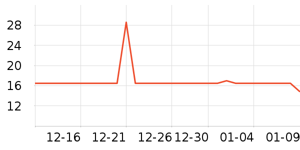 ��Ʒ����������ʷ�۸�