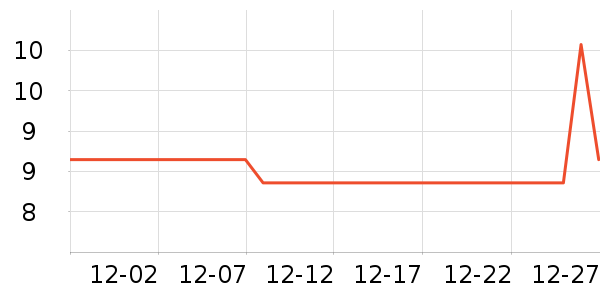 �����˳���Ӫ��������ʷ�۸�