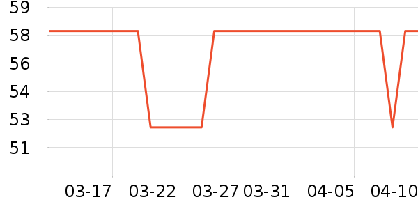 greenkeeps����/�����ʷ�۸�