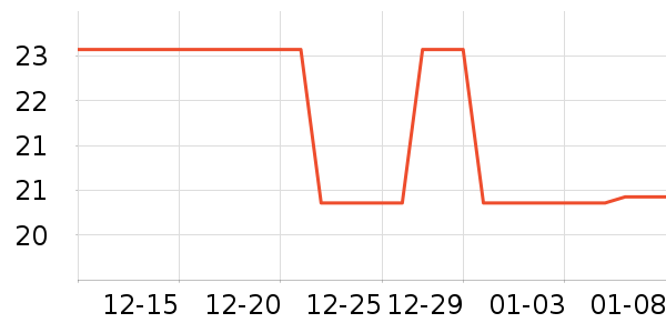 Lnieerʱ�н�ָ/������ʷ�۸�