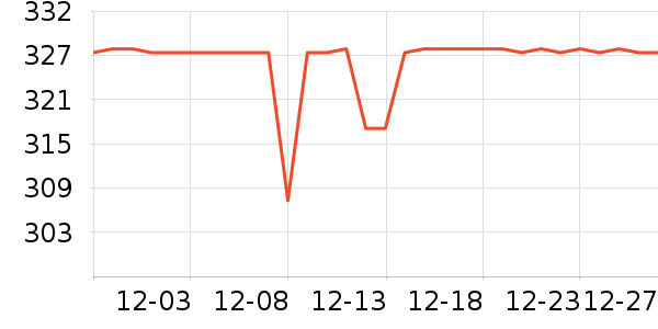 TOMONI���»���ʷ�۸�