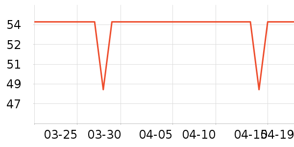 SOS������Ʒ��ʷ�۸�