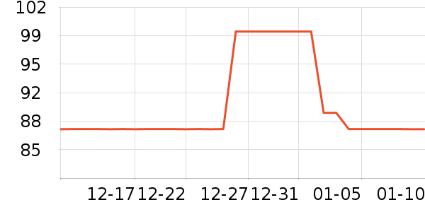 �����ѧ�۾�/��Ƭ������ʷ�۸�