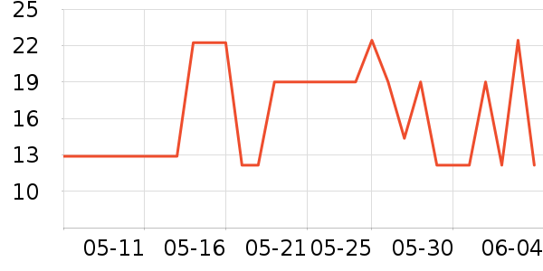 �������߻�����ʷ�۸�