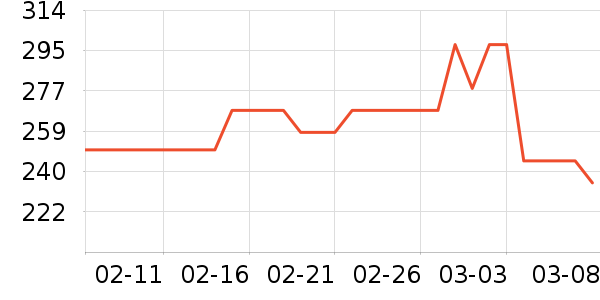 NuFACEˬ��ˮ��ʷ�۸�