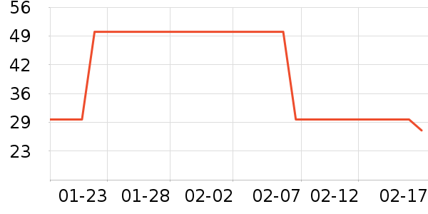 ��ͤ���ʳ��ζ��ʷ�۸�