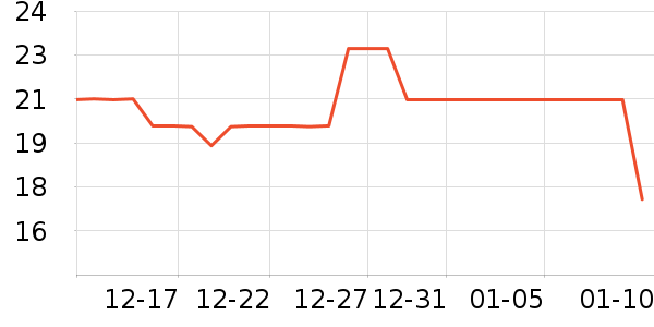 ������ʷ�۸�