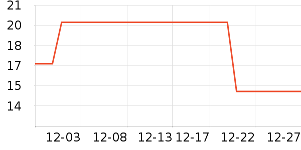 ̩��˹����๤����ʷ�۸�