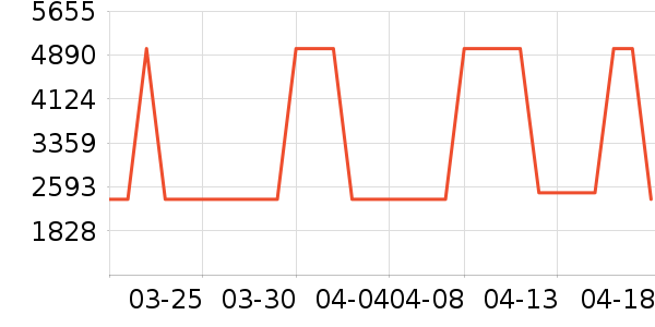 ����Ů����ʷ�۸�