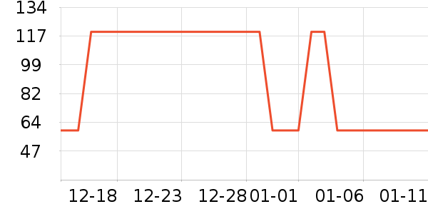 �Ź�������ʷ�۸�