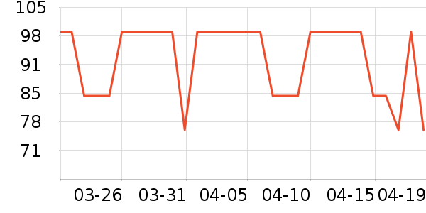 ������DANNY BEAR����С����ʷ�۸�