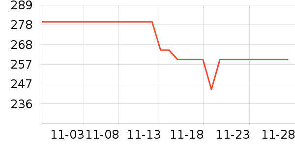 ���������̷���ʷ�۸�