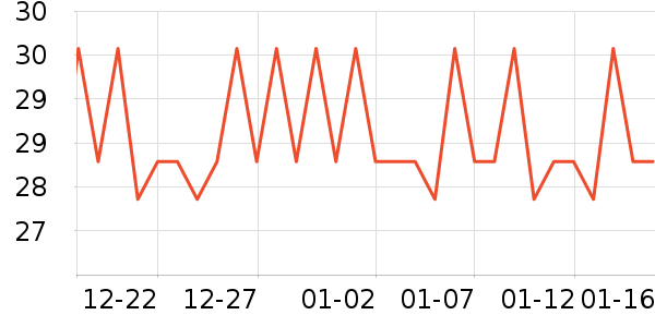 �����س����������ʷ�۸�