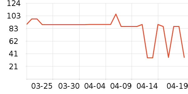 ���ű��и�װ��ʷ�۸�