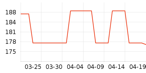 ����ʷ�۸�