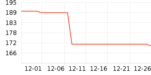 ���ջ����װ��ʷ�۸�