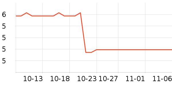 ����ѧ���ľ���ʷ�۸�