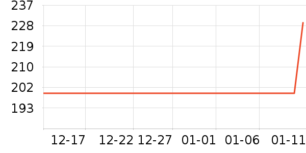 ˫��������Ʒ��ʷ�۸�