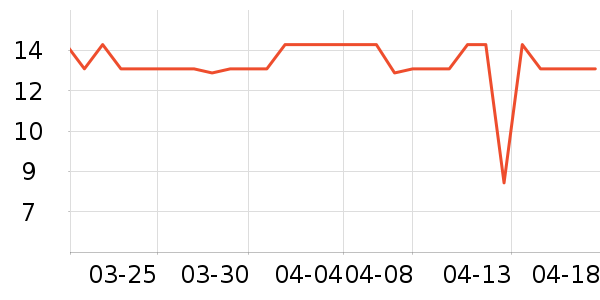 ���ܷ�����ʷ�۸�