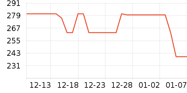 �ž����ư׾���ʷ�۸�