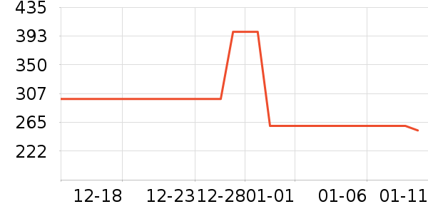 ������ʷ�۸�