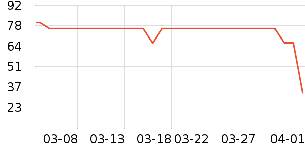 ����ɽ��Ĥ������ʷ�۸�