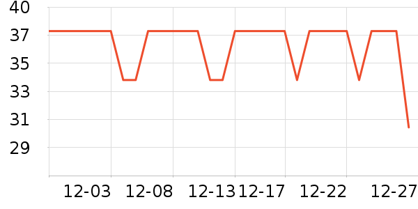 �Ա���ȫ������ʷ�۸�