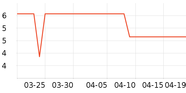 ŷ�������/������ʷ�۸�