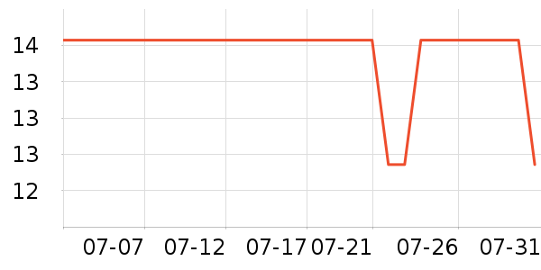 ˮ��������ʷ�۸�