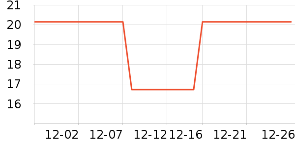 ��ʿ��������ʷ�۸�