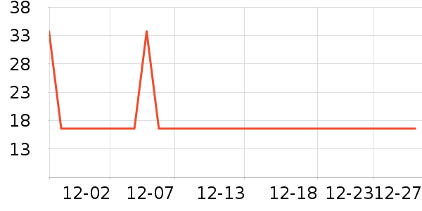 ���ֿ�԰����Ʒ��ʷ�۸�