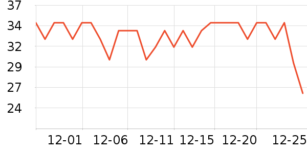 ȸ������/�̲���ʷ�۸�