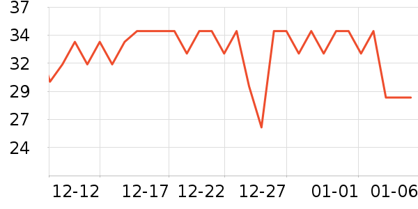 ȸ������/�̲���ʷ�۸�